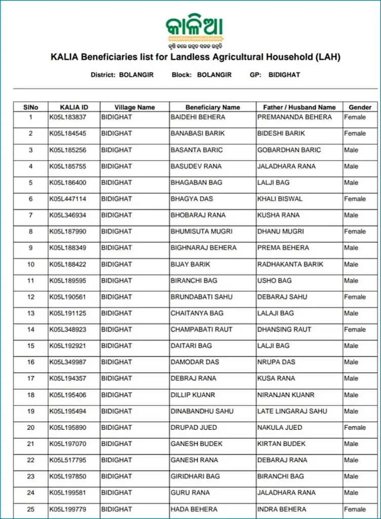 Step 5: How to check Kalia Yojana New List 2024 online?